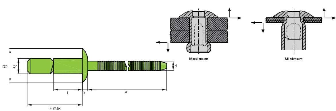 Blind Rivets Manufacturers