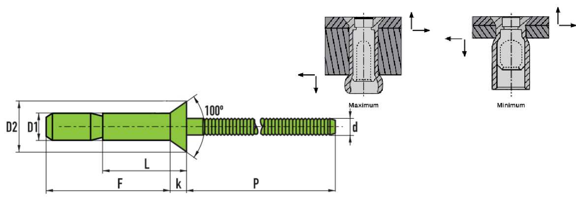 Blind Rivets Manufacturers