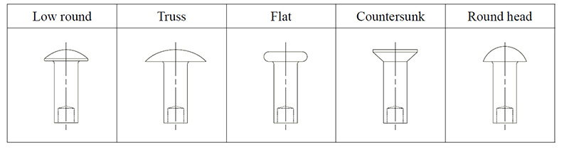 semi tubular rivet head type