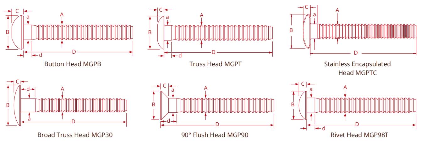 Magna Lock Rivets